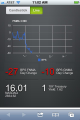 Screenshot of an example dashboard, with chart and stats
